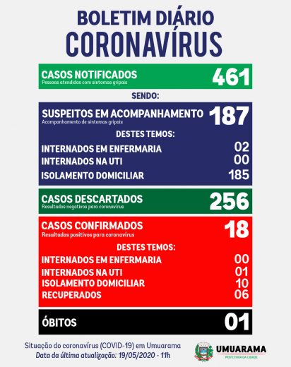 Jornal Ilustrado - Avó e neto testam positivo para Covid-19, conforme Secretaria de Saúde de Umuarama