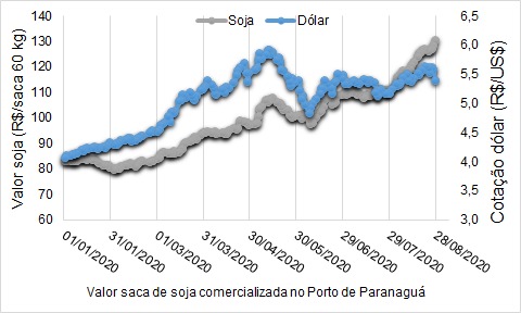 Jornal Ilustrado - Impacto da pandemia no preço e oferta dos alimentos