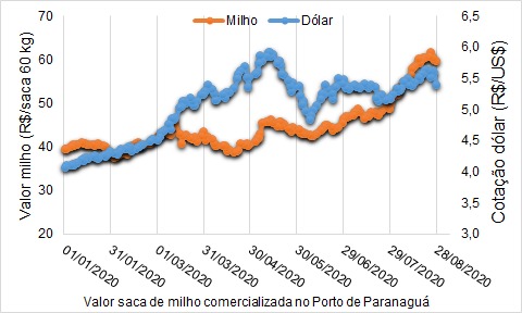 Jornal Ilustrado - Impacto da pandemia no preço e oferta dos alimentos