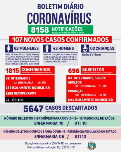 Jornal Ilustrado - O grande jornal do Noroeste do Paraná Jornal Ilustrado - Umuarama registra duas mortes por covid-19 e recorde de 107 casos