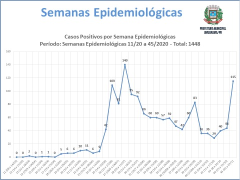Jornal Ilustrado - Infectologista acredita em segunda onda de coronavírus mais agressiva em Umuarama