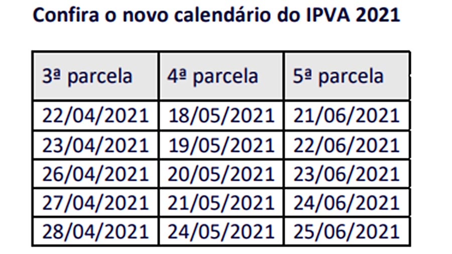 Jornal Ilustrado - Com adiamento de parcelas, Fazenda divulga novo calendário do IPVA 2021