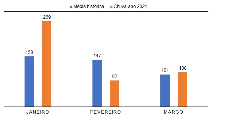 chuvas_umuarama_2021
