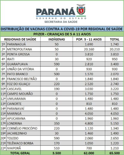 Jornal Ilustrado - Vacinas pediátricas serão distribuídas até terça-feira para Umuarama e região