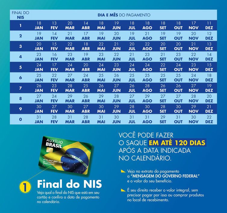 Jornal Ilustrado - Divulgado calendário de pagamentos do Auxílio Brasil para 2023