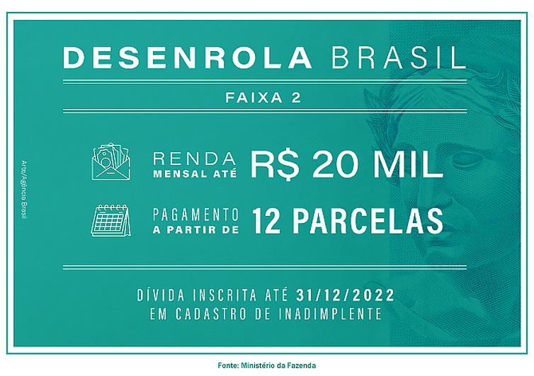 Jornal Ilustrado - Renegociação de dívidas da faixa 2 do Desenrola Brasil começa nesta segunda