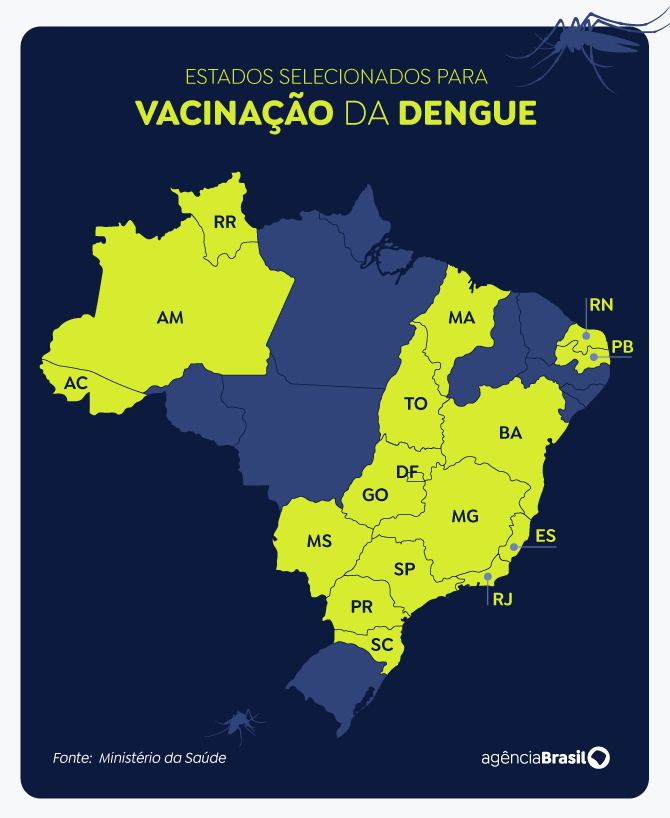 Jornal Ilustrado - SUS: vacinação contra a dengue começa em fevereiro, em 521 municípios