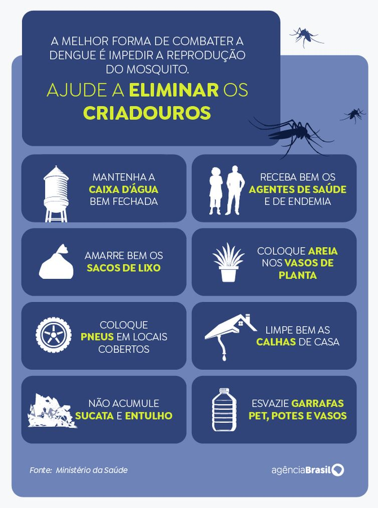 Jornal Ilustrado - Brasil se aproxima de 1 milhão de casos prováveis de dengue