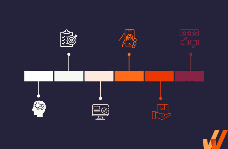 Jornal Ilustrado - Tipos de Roadmaps para empresas e como são usados?