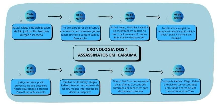 Jornal Ilustrado - O grande jornal do Noroeste do Paraná Jornal Ilustrado - Advogada das famílias revela versão parcial da dinâmica do crime em Icaraíma