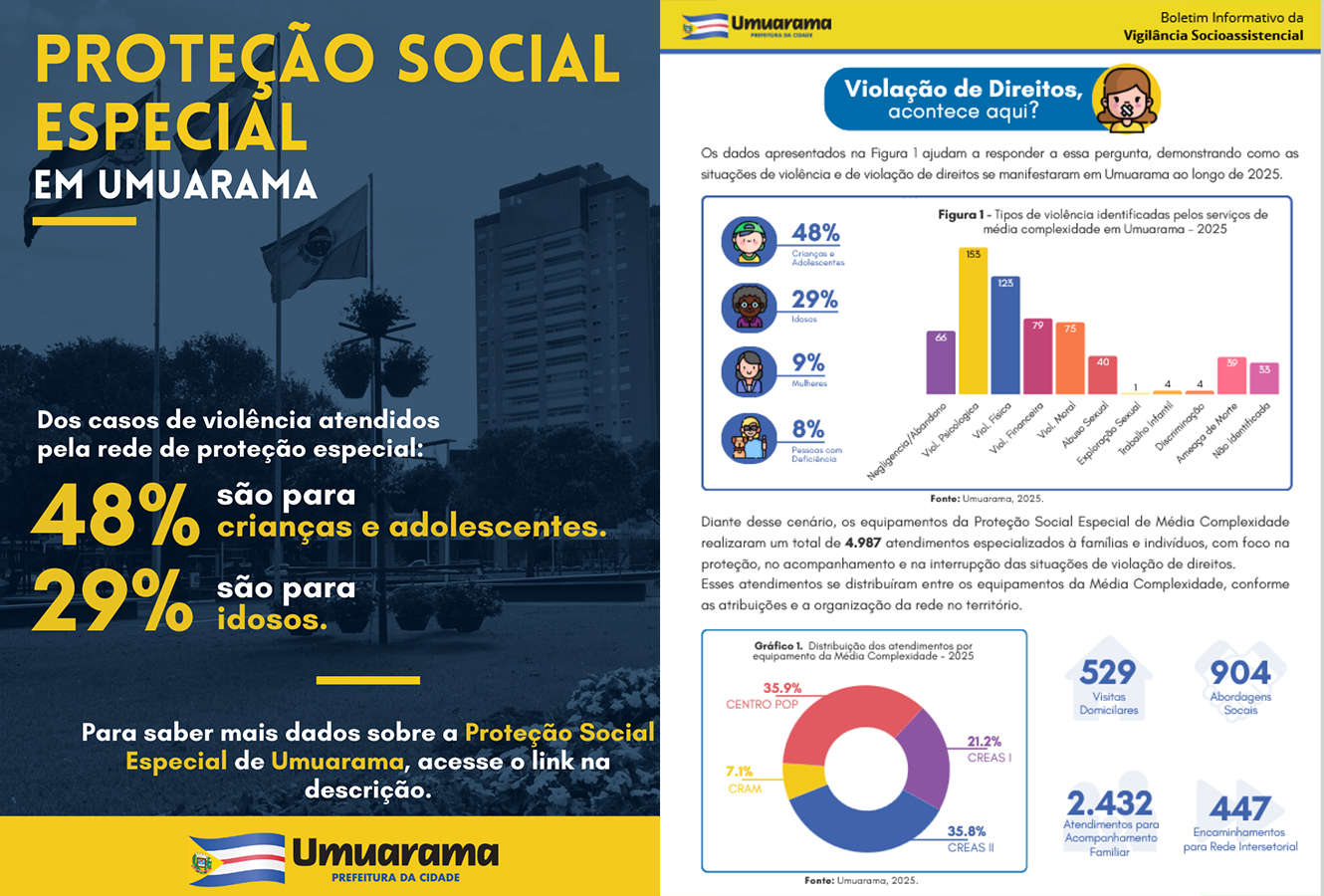 Boletim mostra informações sobre serviços realizados ano passado em Umuarama